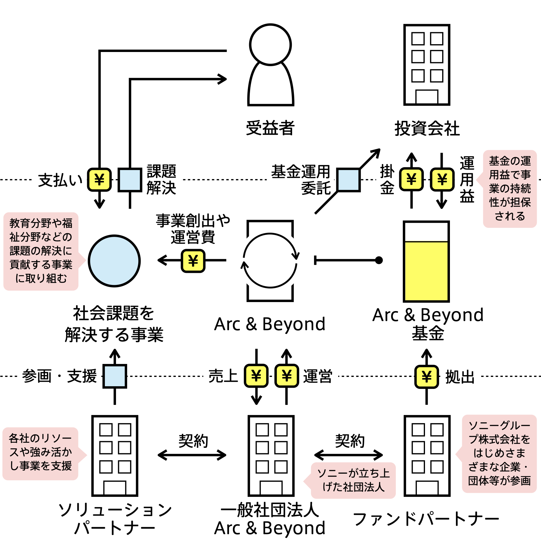 Bizgram (ビズグラム) | ビジネスモデルデータベース